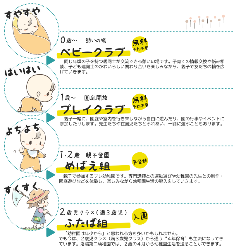 入園前クラス